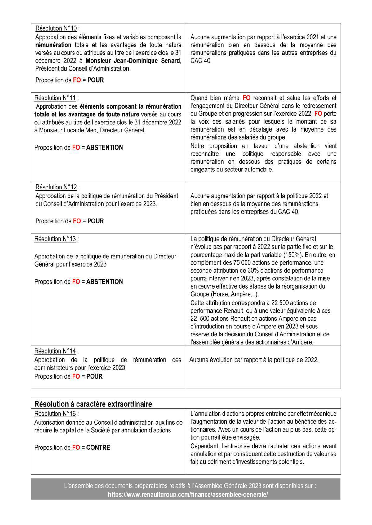Assemblée Générale du 11 Mai 2023 Salariés actionnaires, à vous de voter ! Assemblée Générale du 11 Mai 2023 Salariés actionnaires, à vous de voter !