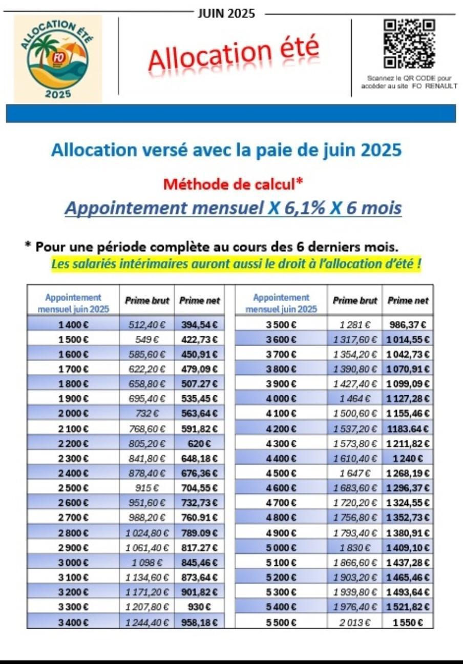 Allocation été 