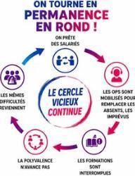 A force de gérer l'urgence, tout le monde y Perd !!!!!