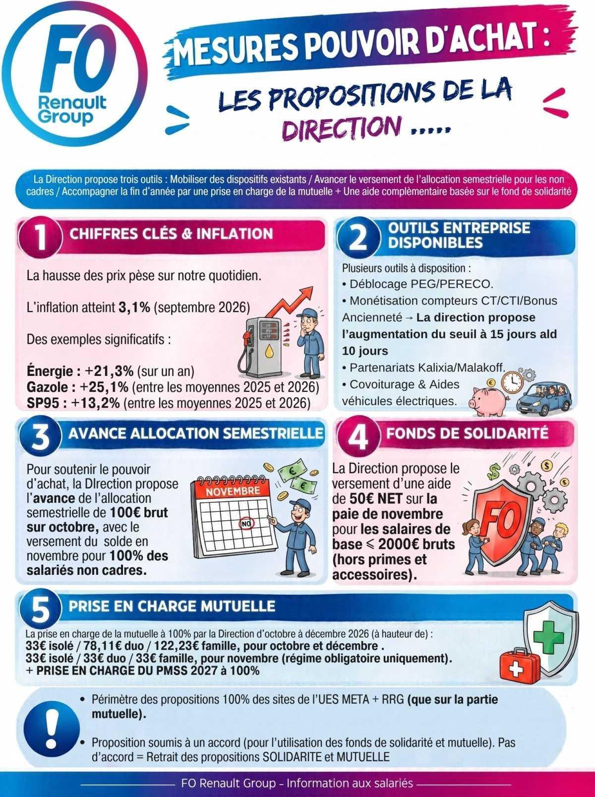 Négociation Pouvoir Achat 16 octobre 2026