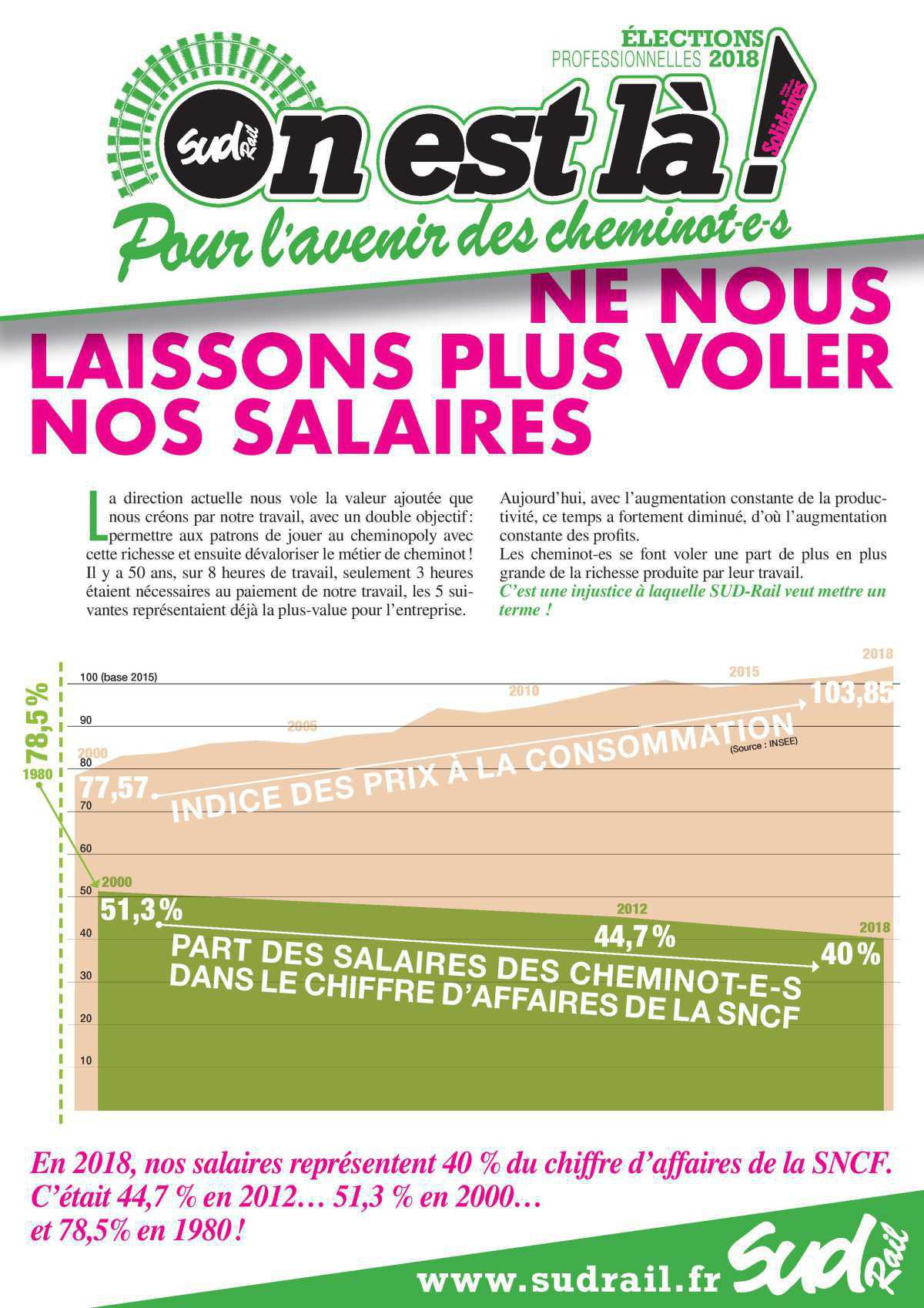 Ne nous laissons plus voler nos Salaires