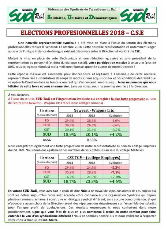 Élections Professionnelles Restauration Ferroviaire : forte progression du syndicat SUD Rail.