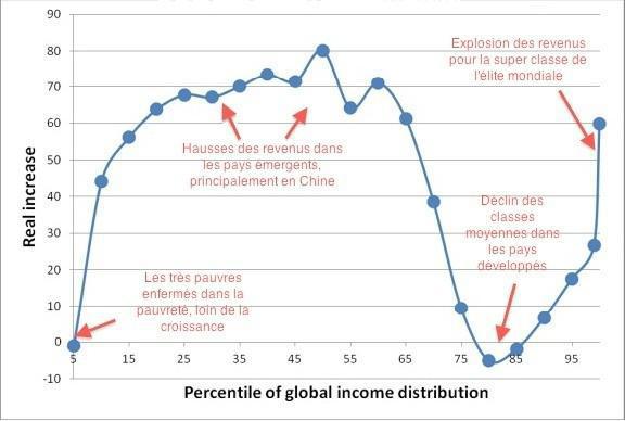 Les 3.520 ménages les plus riches de France planquent… 140 milliards d'euros dans les paradis fiscaux! (Marianne)