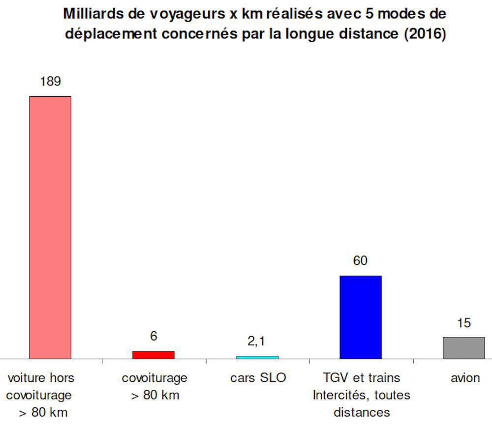 Les cars Macron ? Un bilan financier et environnemental négatif(Reporterre)