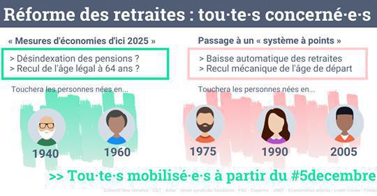 Rapport du COR : un prétexte pour des mesures régressives avant même la retraite par points