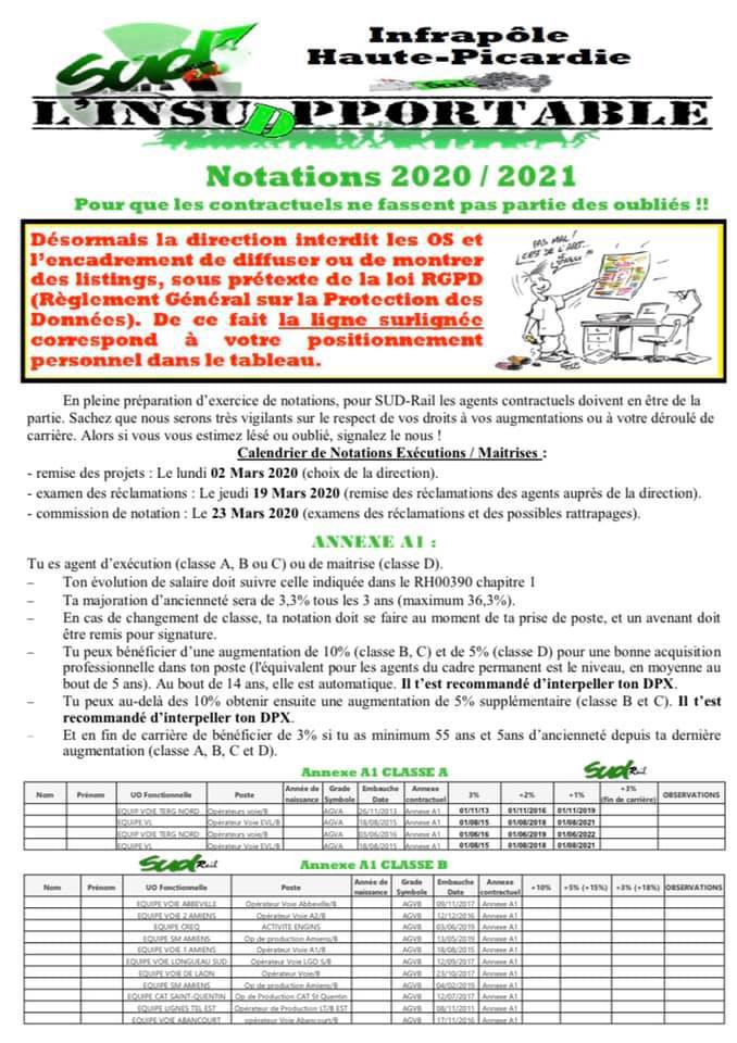 L'INSUDPPORTABLE / Notations 2020... Infrapôle Haute Picardie
