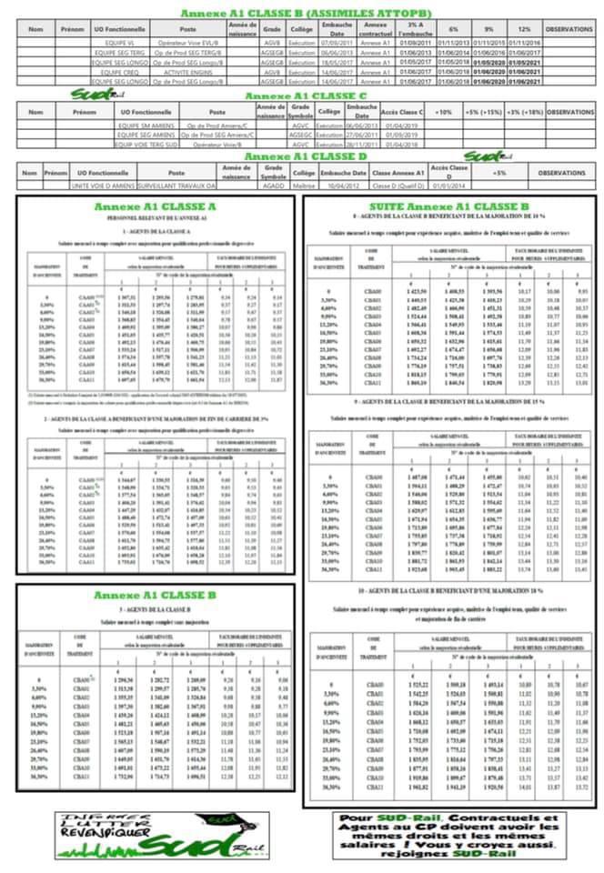 L'INSUDPPORTABLE / Notations 2020... Infrapôle Haute Picardie