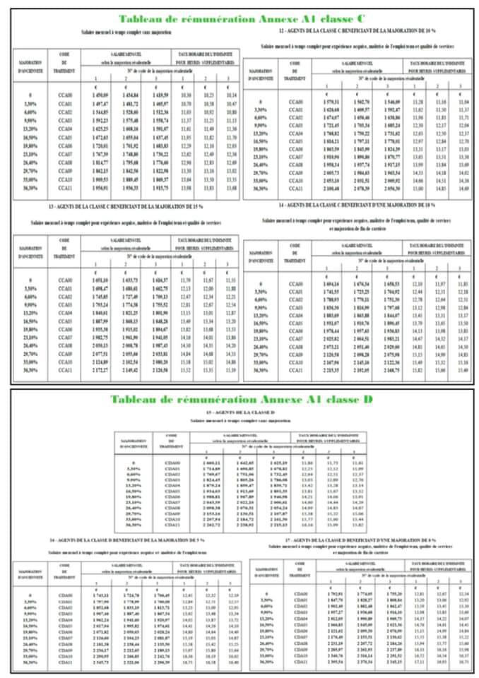 L'INSUDPPORTABLE / Notations 2020... Infrapôle Haute Picardie