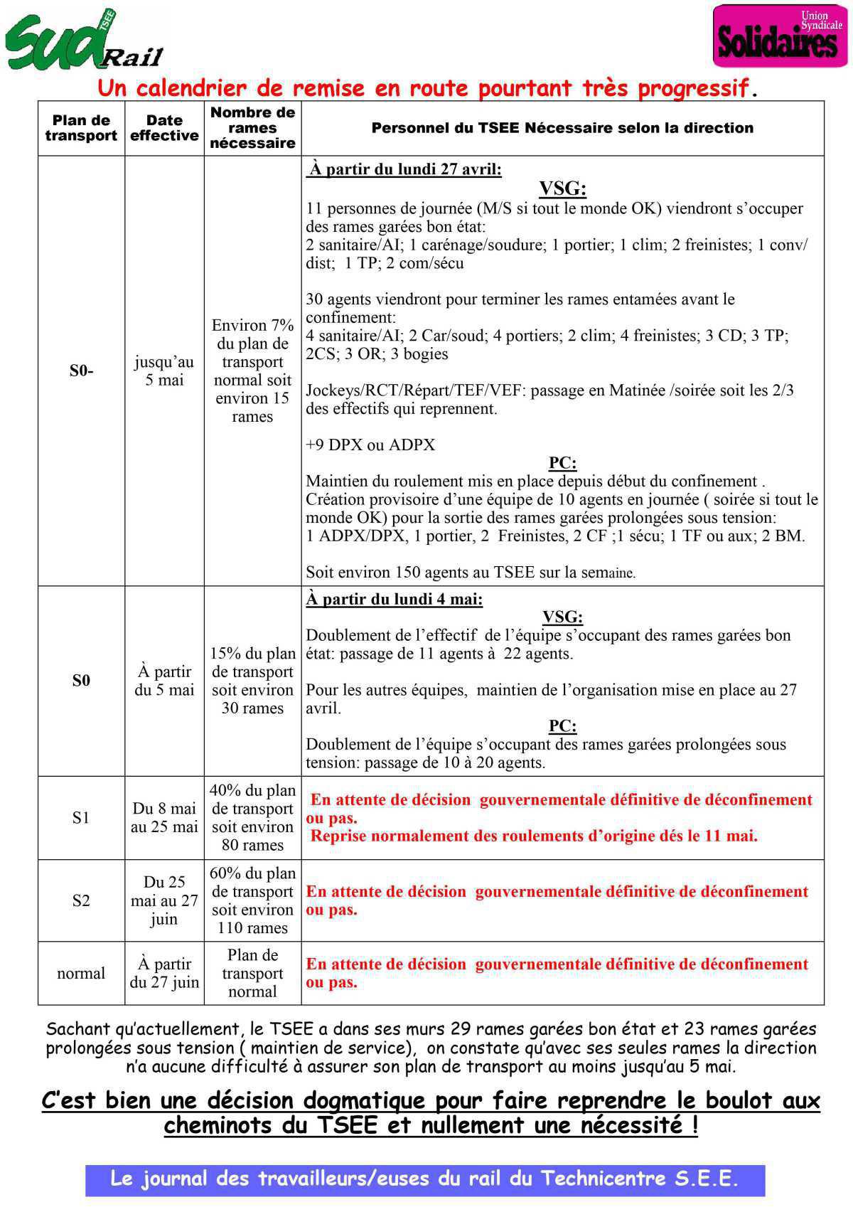 TSEE : L'INCONGRU