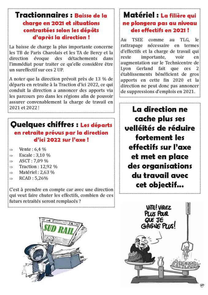 Les annonces sur l'emploi pour 2021