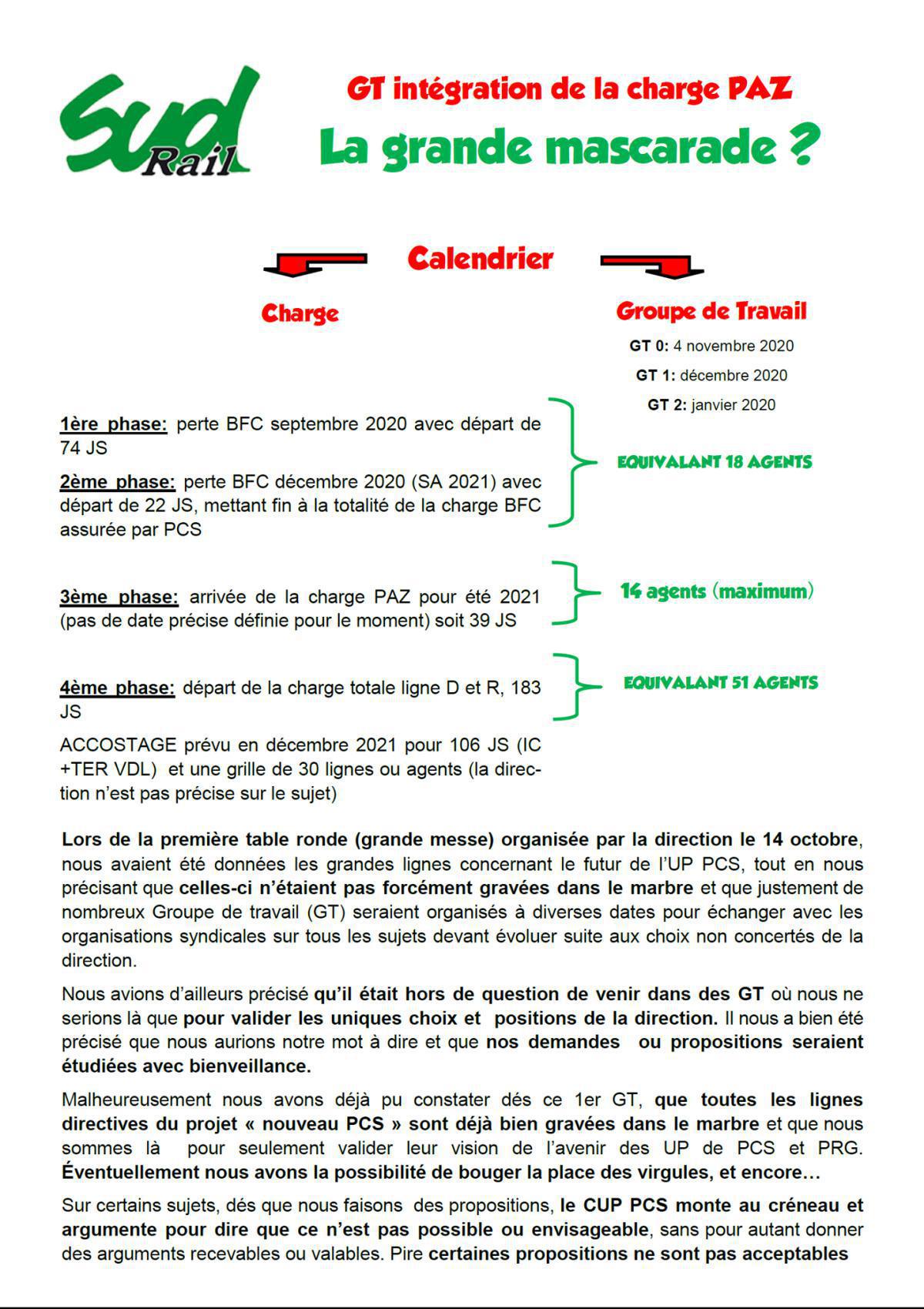 GT intégration de la charge PAZ : La grande mascarade ?