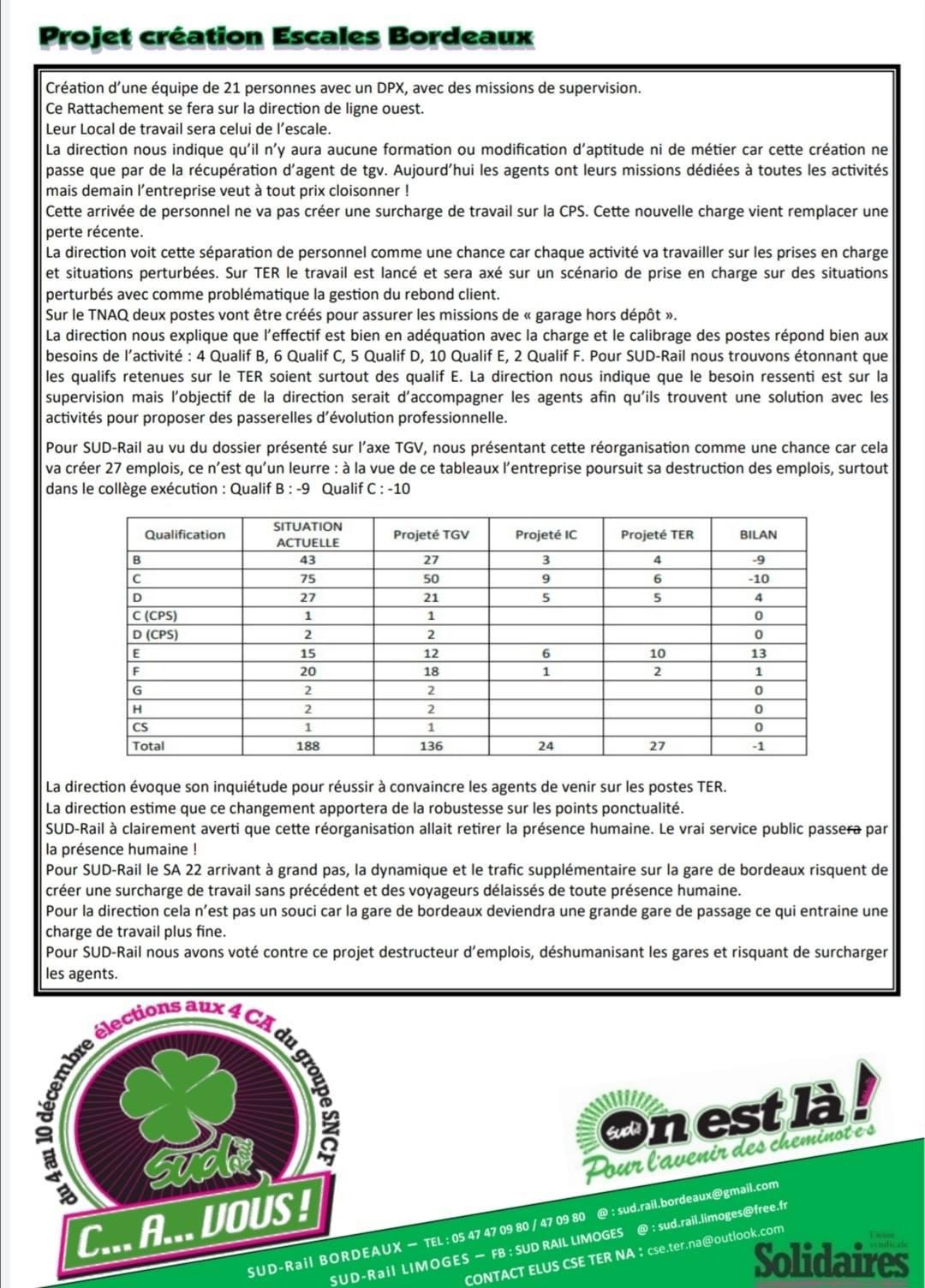 Quand la direction pense à son porte feuille, c'est la santé des cheminots qui trinquent !
