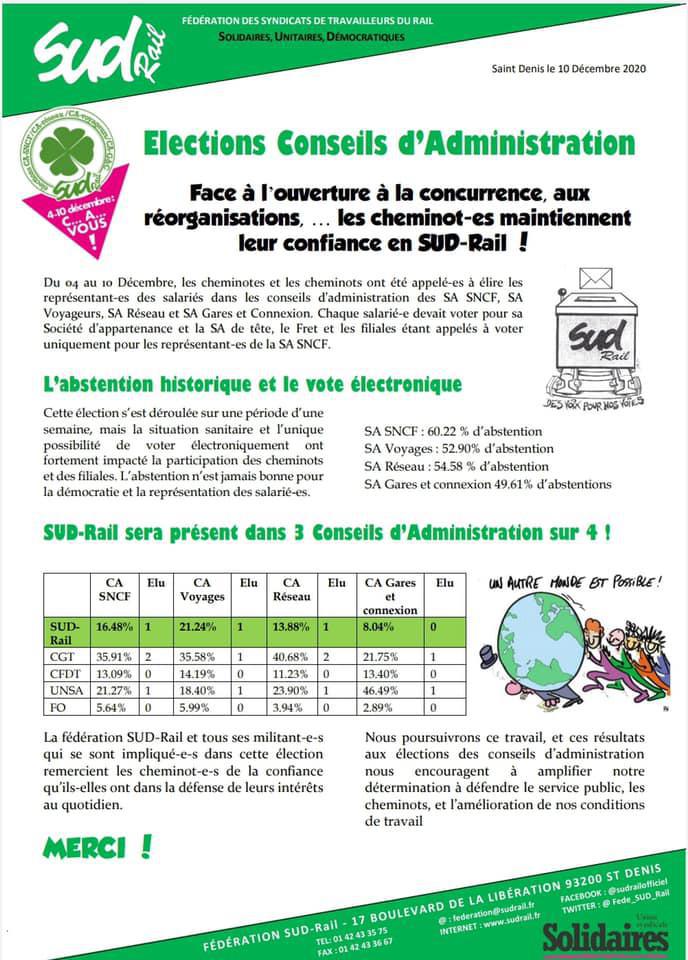 Résultats Elections Conseils d'Administration Résultats Elections Conseils d'Administration