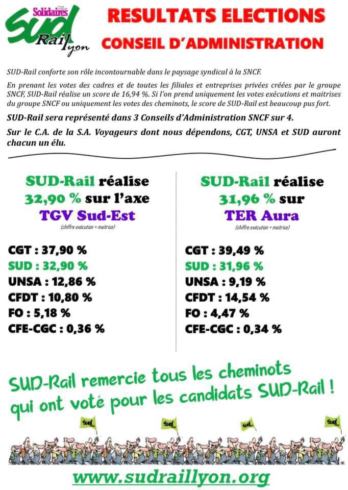Résultats Elections CA périmètre Lyon