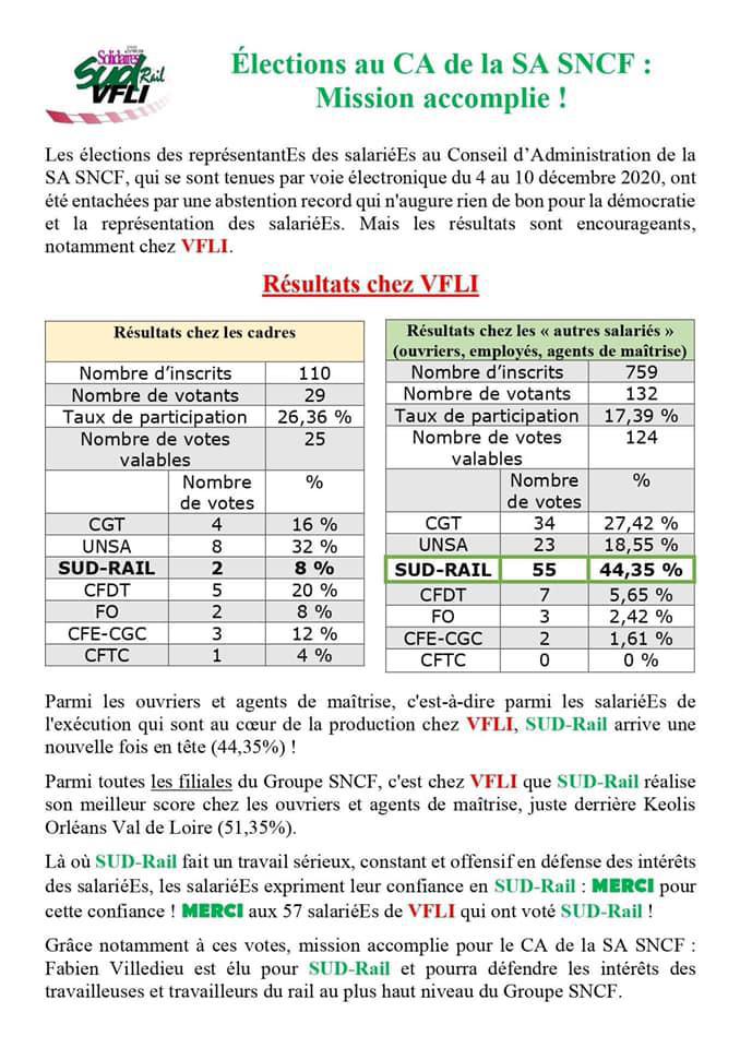 Résultats Elections CA chez VFLI