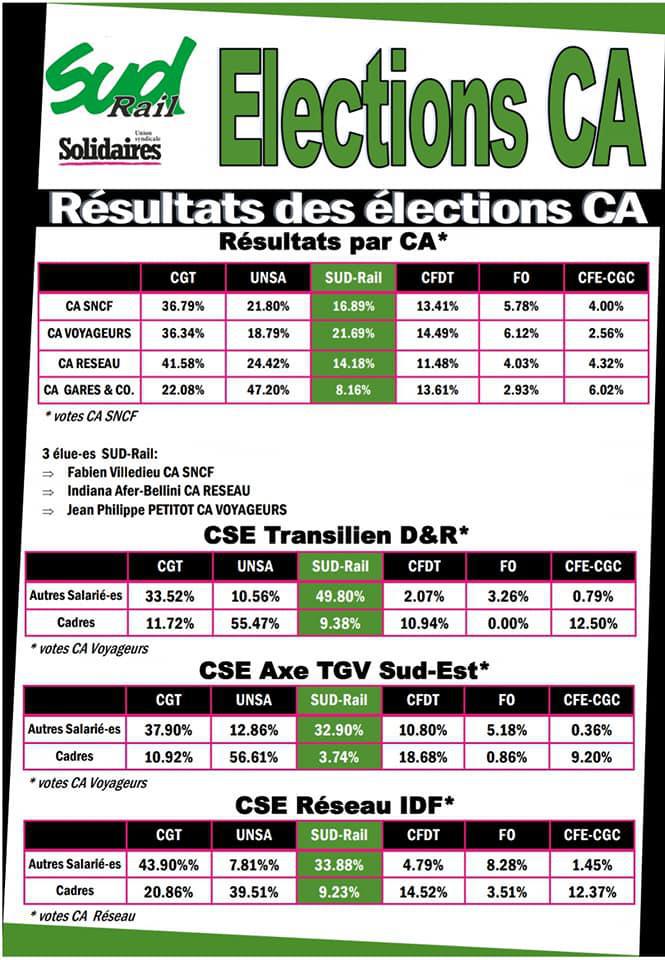 Résultats Elections CA périmètre PSE