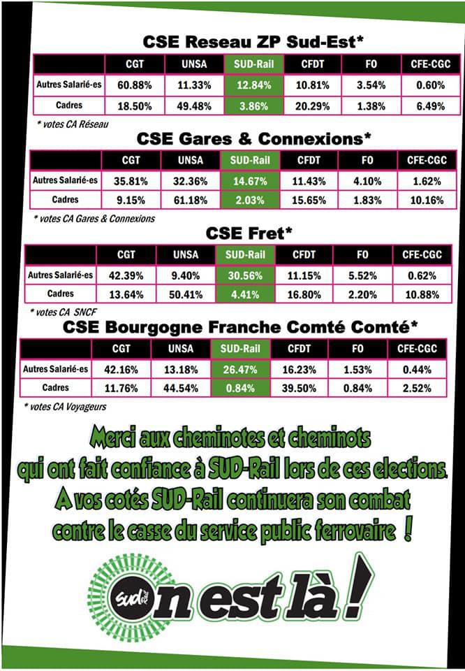 Résultats Elections CA périmètre PSE