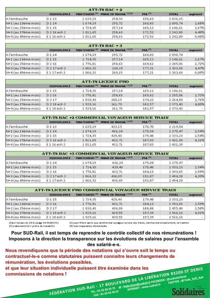 Contractuel-les, profitez de la période de notation pour faire valoir vos droits !