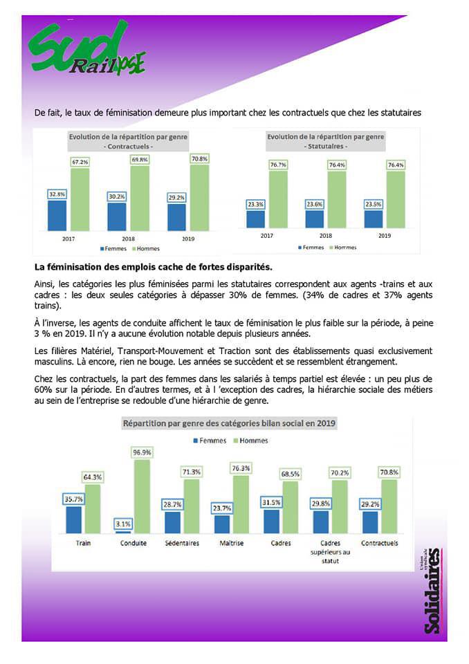 Bilan social 2019 à la SNCF : égalité Homme/Femme