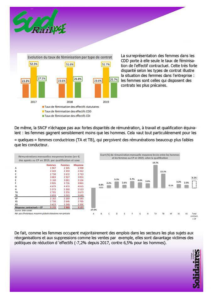 Bilan social 2019 à la SNCF : égalité Homme/Femme