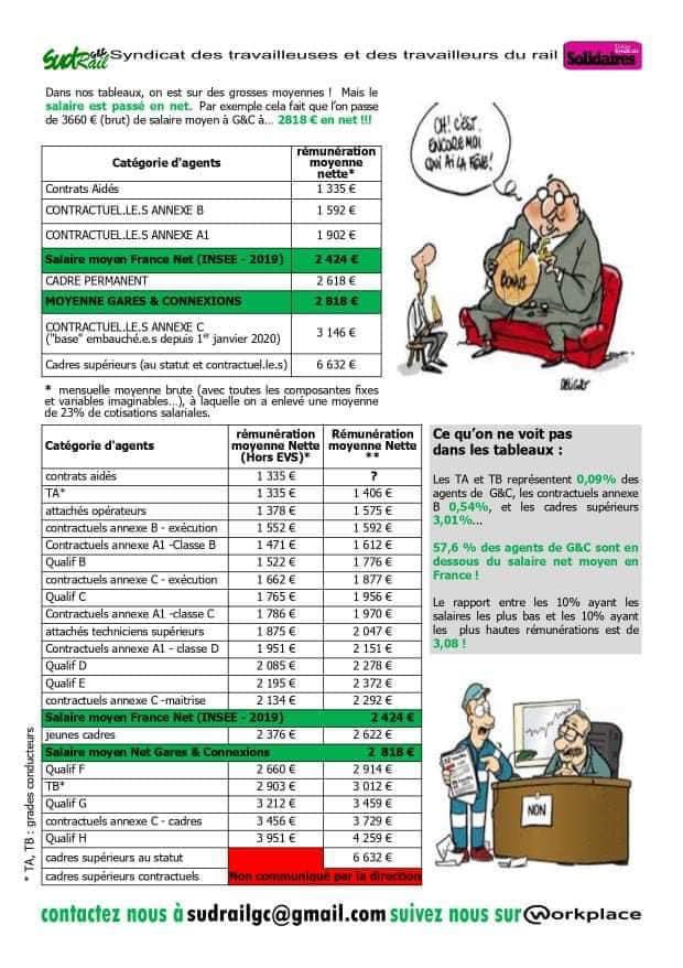 Le Mutin de Gares & Co