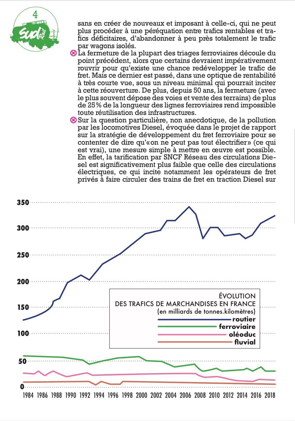 Contribution pour une vraie stratégie de développement du FRET Ferroviaire 