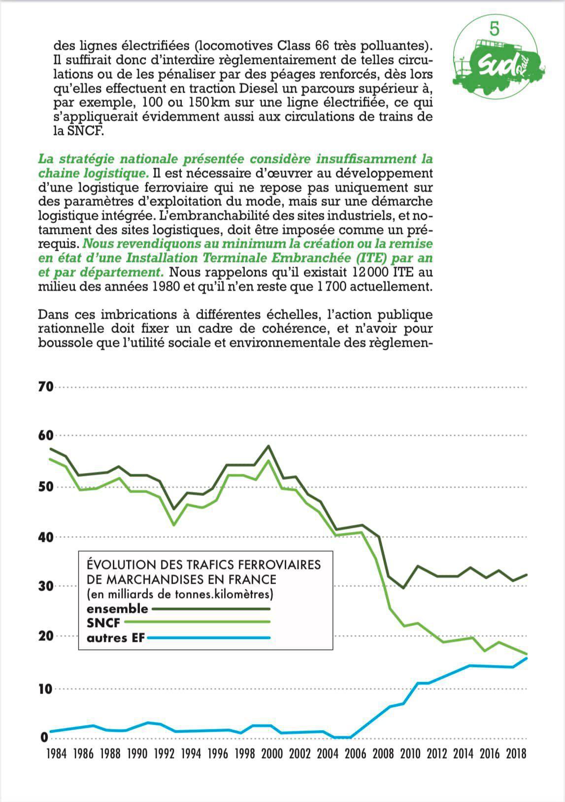 Contribution pour une vraie stratégie de développement du FRET Ferroviaire 