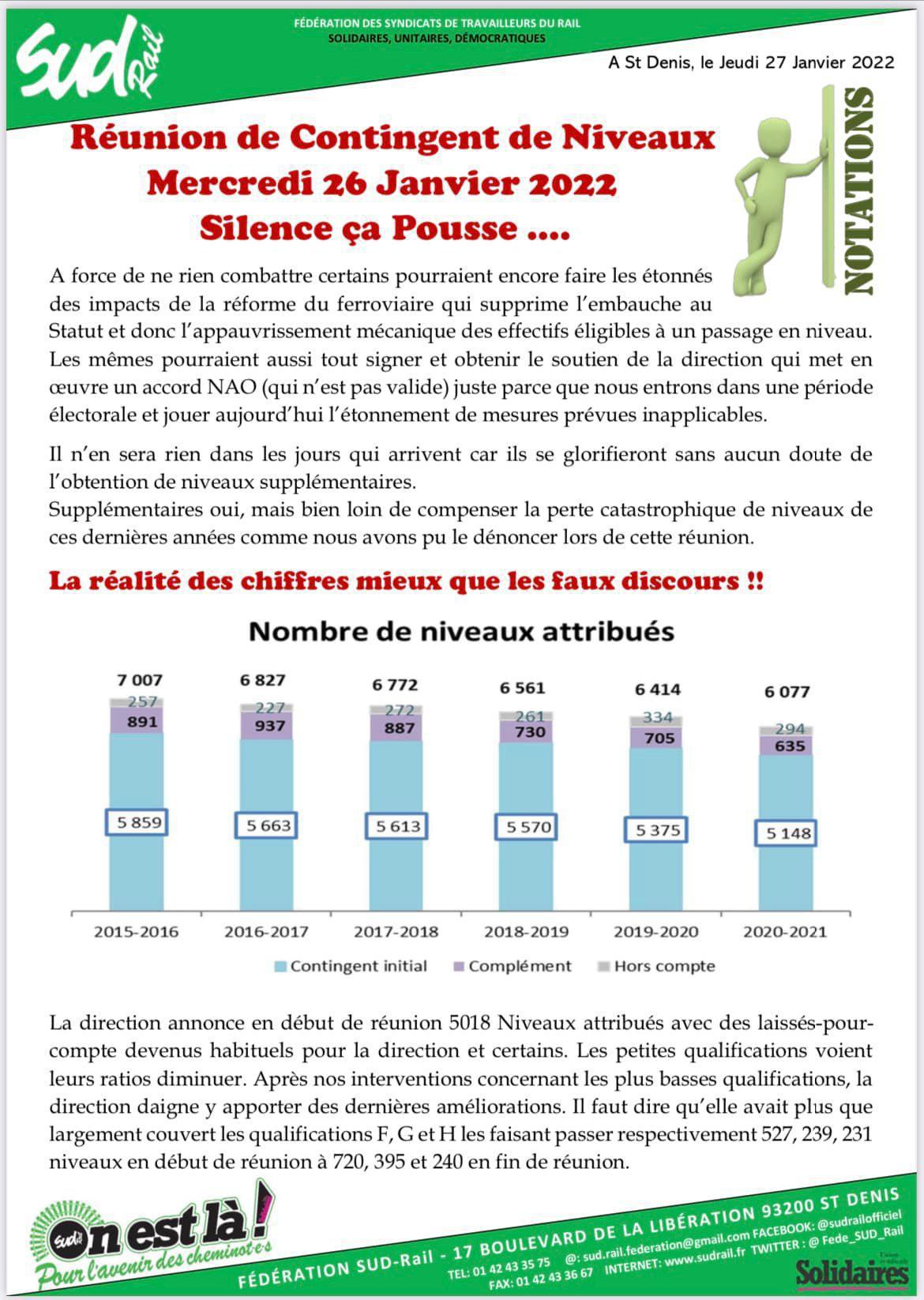 Notations - Réunion de Contingent de Niveaux Notations - Réunion de Contingent de Niveaux