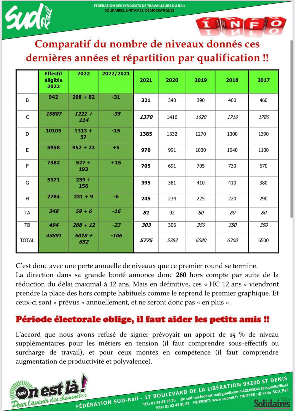 Notations - Réunion de Contingent de Niveaux Notations - Réunion de Contingent de Niveaux