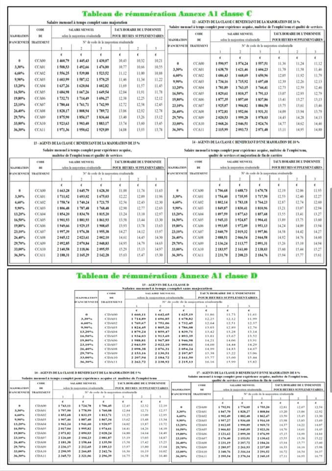 Contractuel-les - Réclamez votre augmentation !!