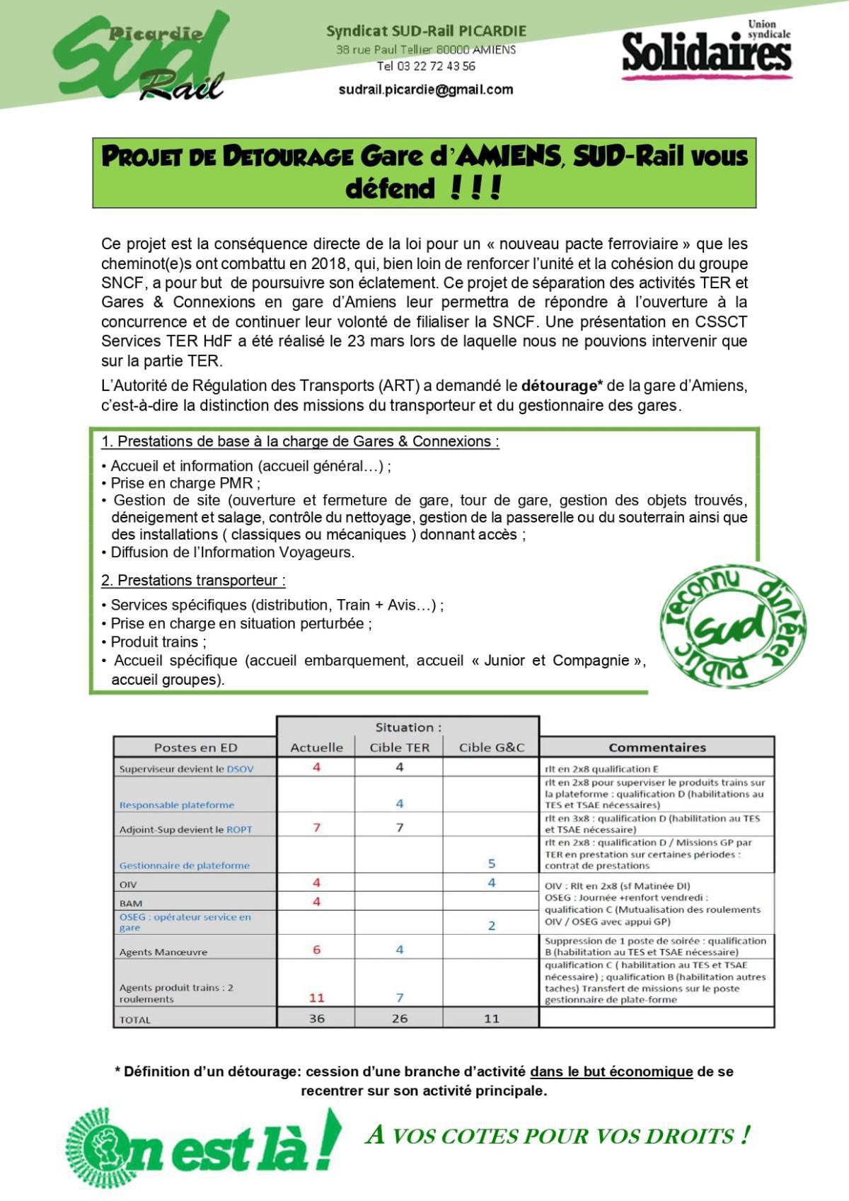 Projet de détourage Gare d'Amiens