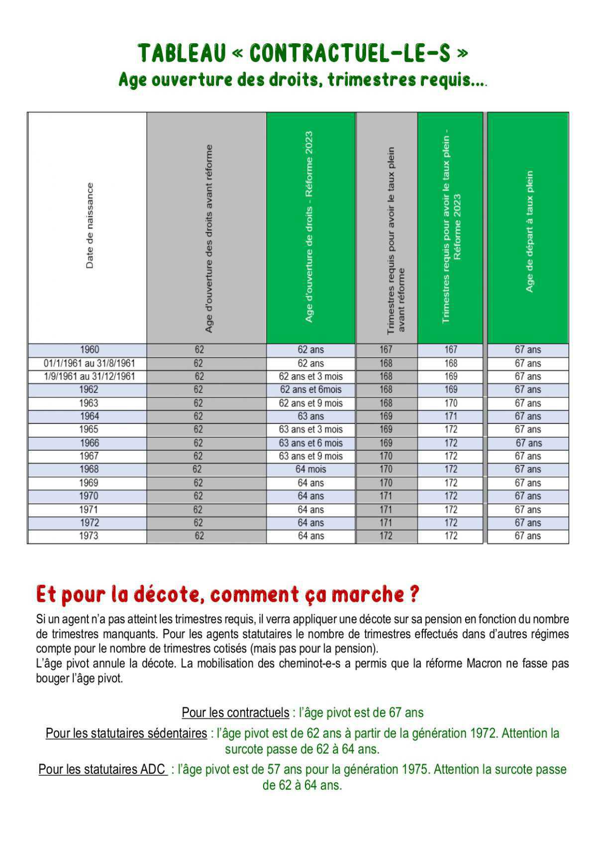 Retraites - Après le décret « SNCF », le point pour les cheminots Retraites - Après le décret « SNCF », le point pour les cheminots
