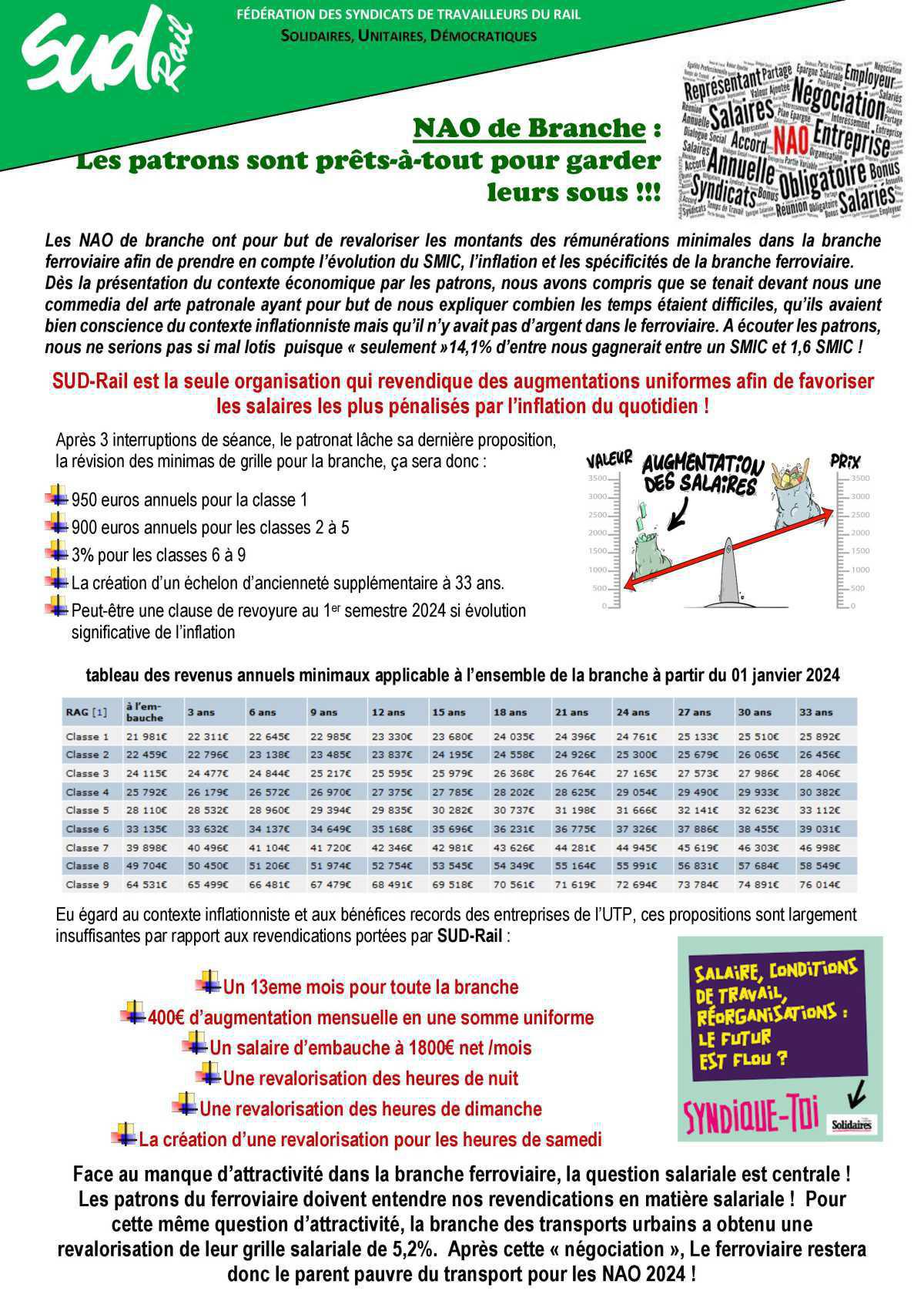 NAO de Branche : Les patrons sont prêts-à-tout pour garder leurs sous !!! NAO de Branche : Les patrons sont prêts-à-tout pour garder leurs sous !!!