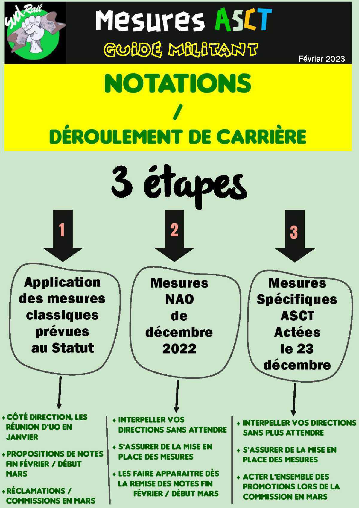 Guide militant, mesures ASCT notations/déroulement de carrière Guide militant, mesures ASCT notations/déroulement de carrière
