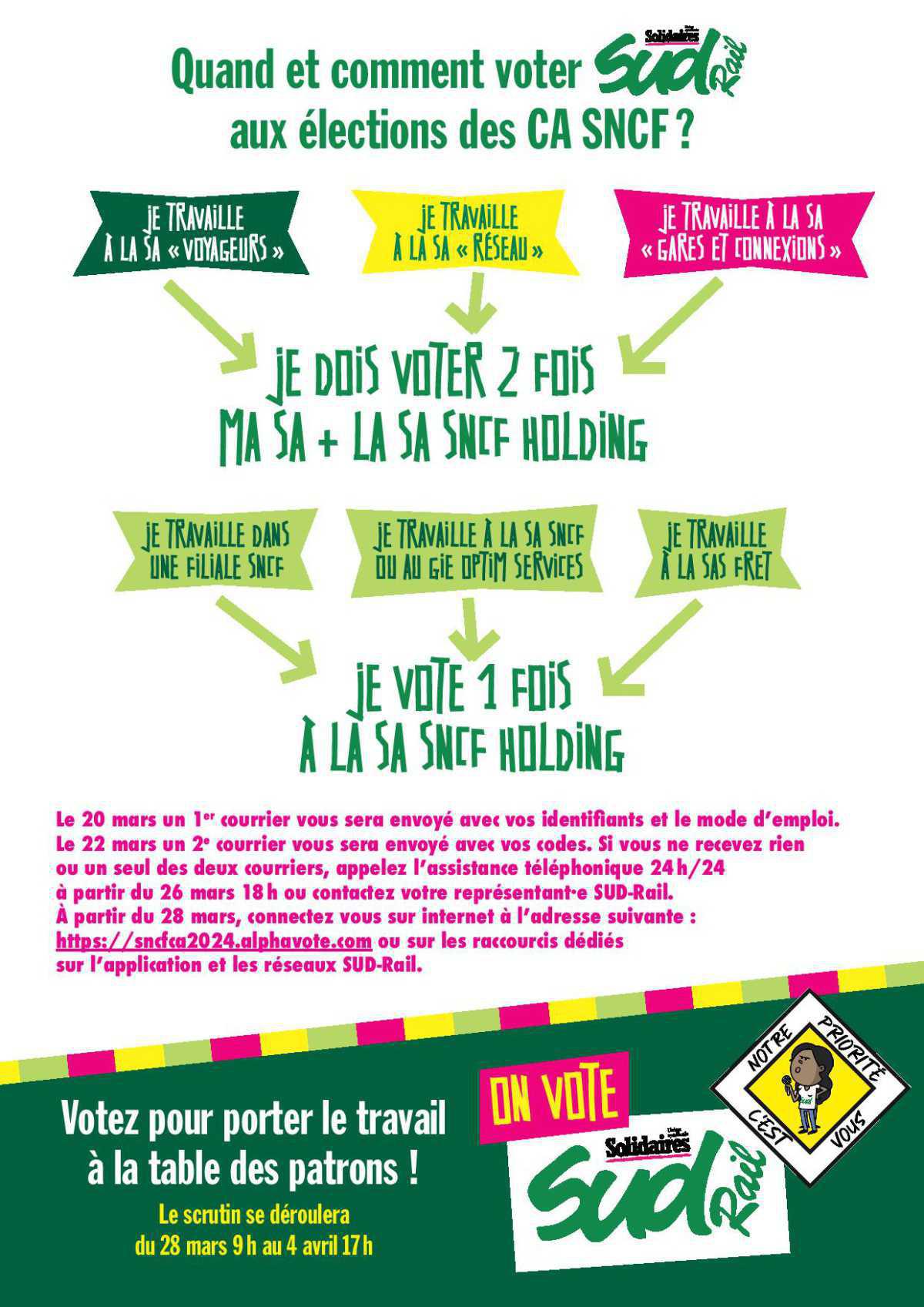 VOTER SUD-Rail DANS LES CONSEILS D’ADMINISTRATION C’EST UN VRAI VOTE UTILE POUR LES SALARIÉ-E-S ! VOTER SUD-Rail DANS LES CONSEILS D’ADMINISTRATION C’EST UN VRAI VOTE UTILE POUR LES SALARIÉ-E-S !