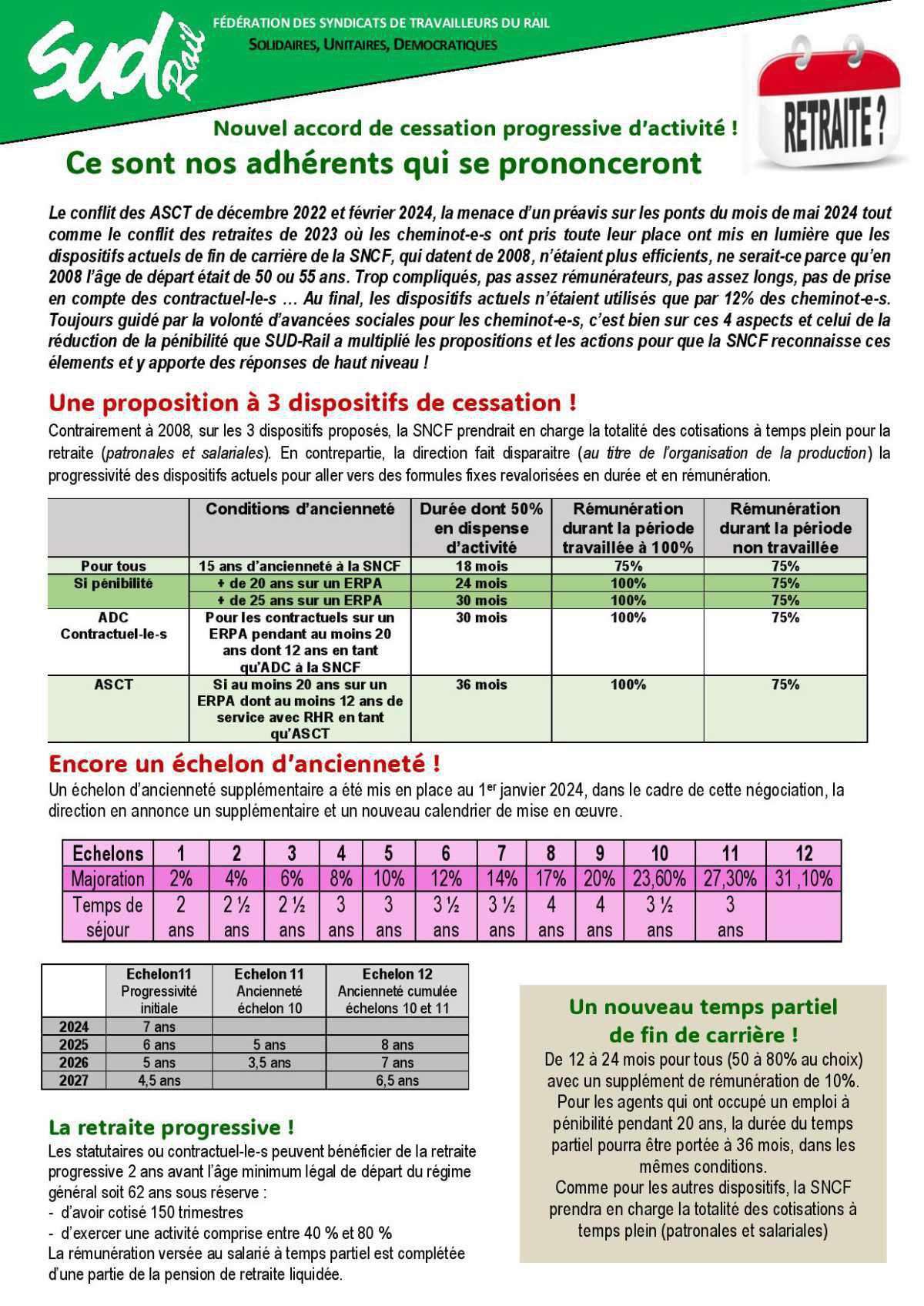 Nouvel accord de cessation progressive d’activité ! Ce sont nos adhérents qui se prononceront Nouvel accord de cessation progressive d’activité ! Ce sont nos adhérents qui se prononceront