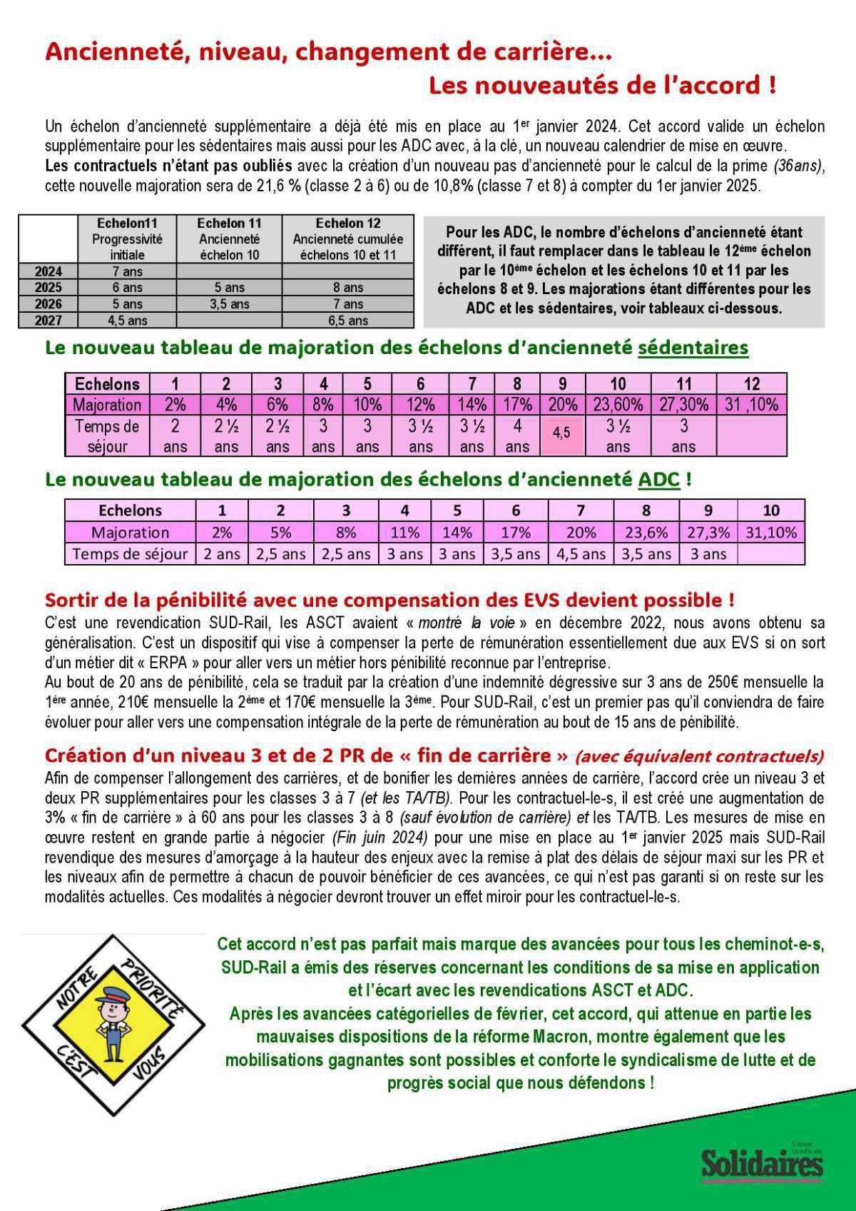 Les adhérents SUD-Rail valident les avancées de l’accord « fin de carrière » Les adhérents SUD-Rail valident les avancées de l’accord « fin de carrière »