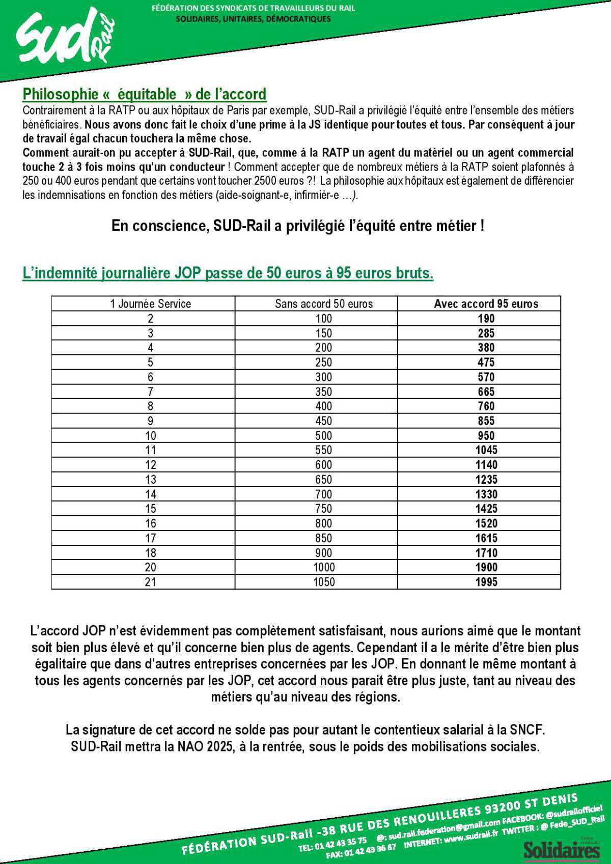 Après consultation de ses adhérents SUD-Rail signe l’accord JOP. Après consultation de ses adhérents SUD-Rail signe l’accord JOP.