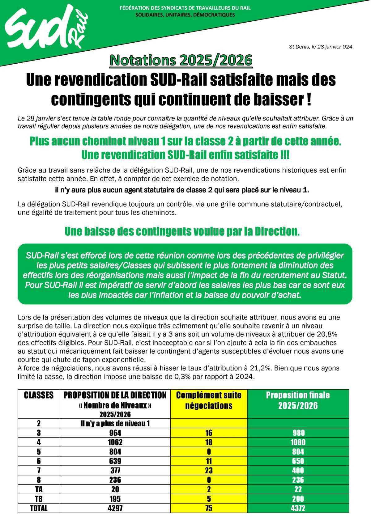 Notations 25/26:Une revendication SUD-Rail satisfaite mais des contingents qui continuent de baisser ! Notations 25/26:Une revendication SUD-Rail satisfaite mais des contingents qui continuent de baisser !