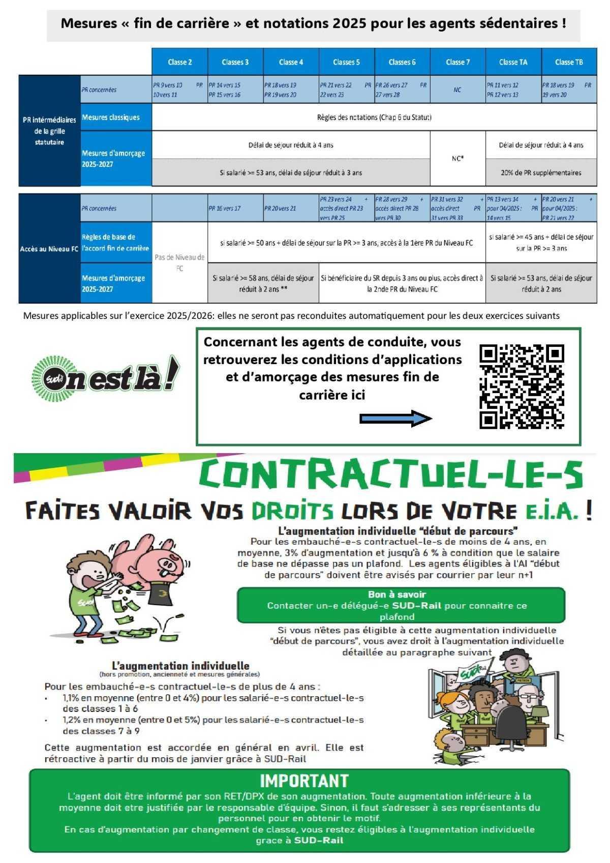 Notations 2025 et mesures fin de carrière Notations 2025 et mesures fin de carrière