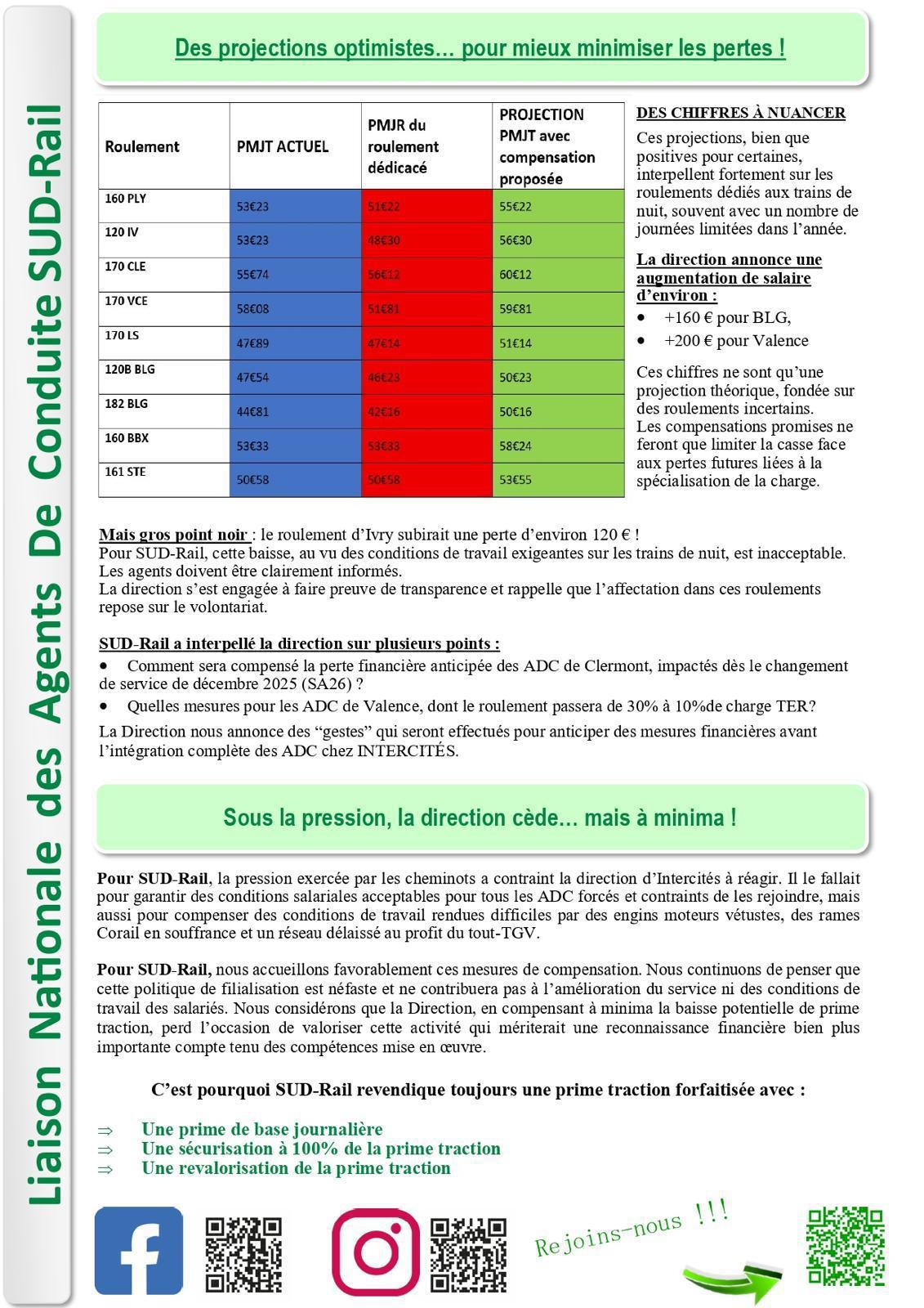 La filialisation d’Intercités et ses conséquences