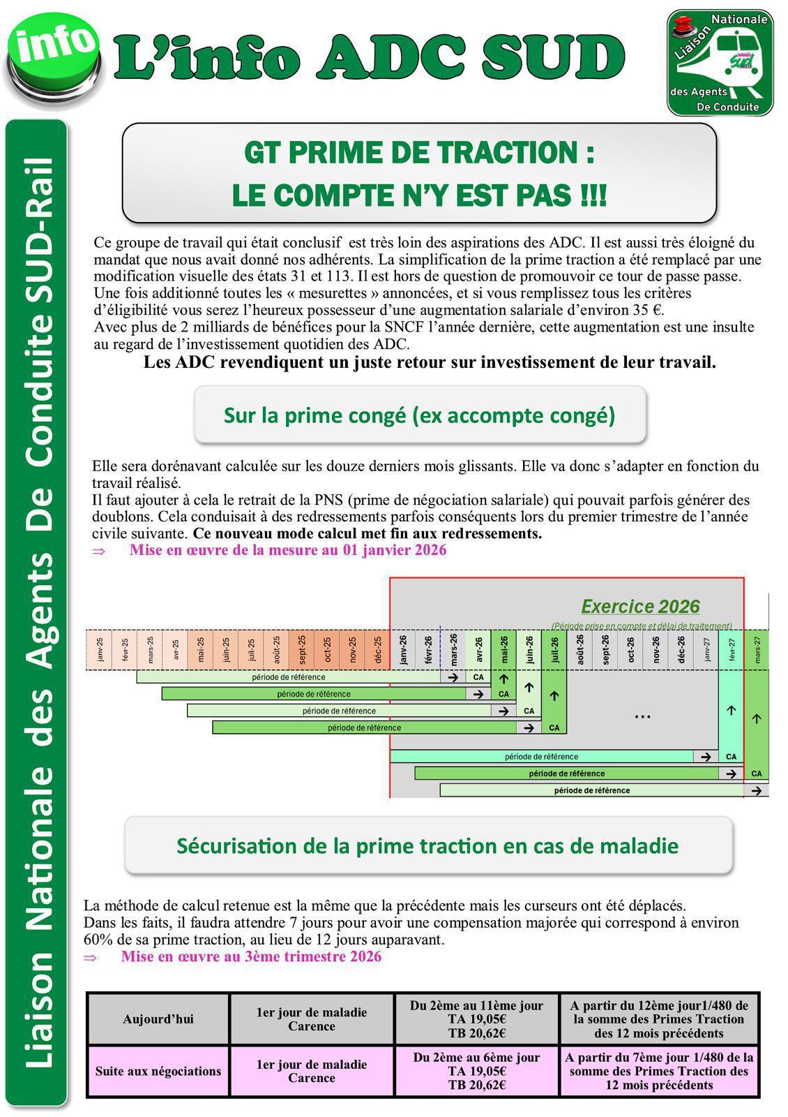 GT PRIME DE TRACTION : LE COMPTE N’Y EST PAS !!!
