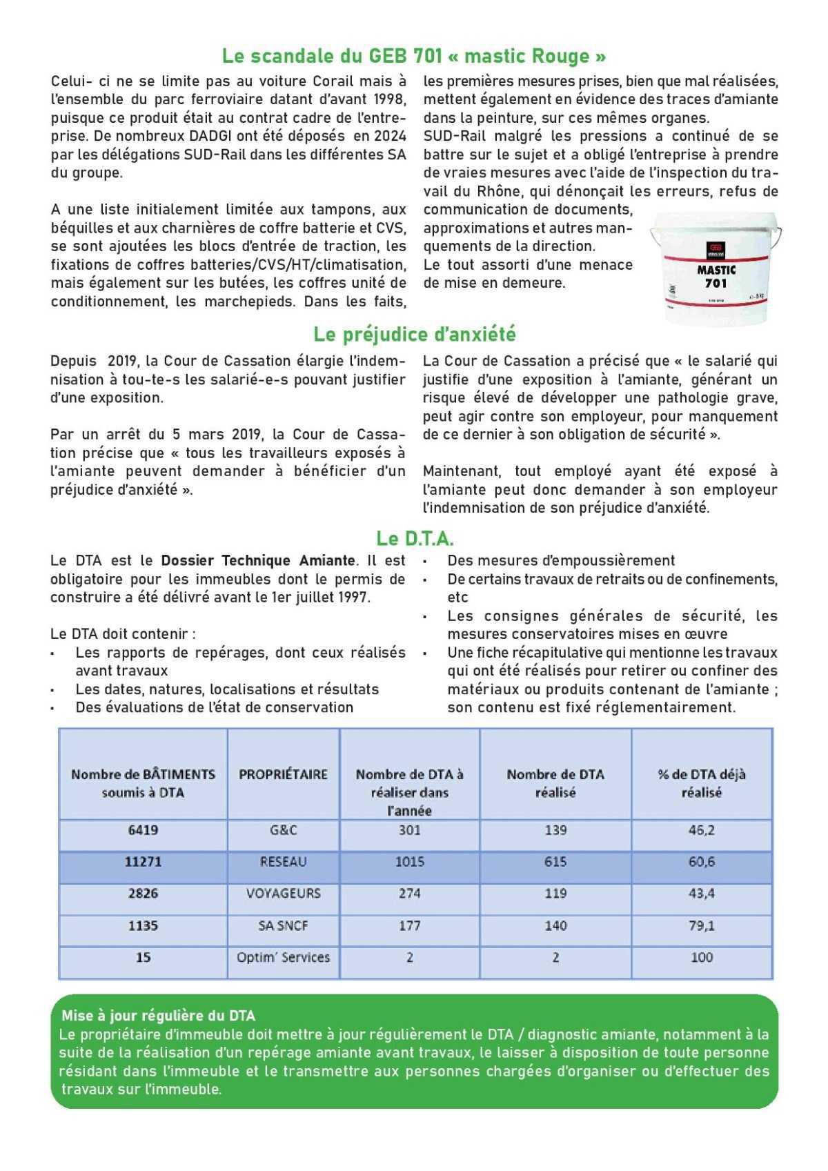 Amiante, en 2026, SUD-Rail toujours sur le front !