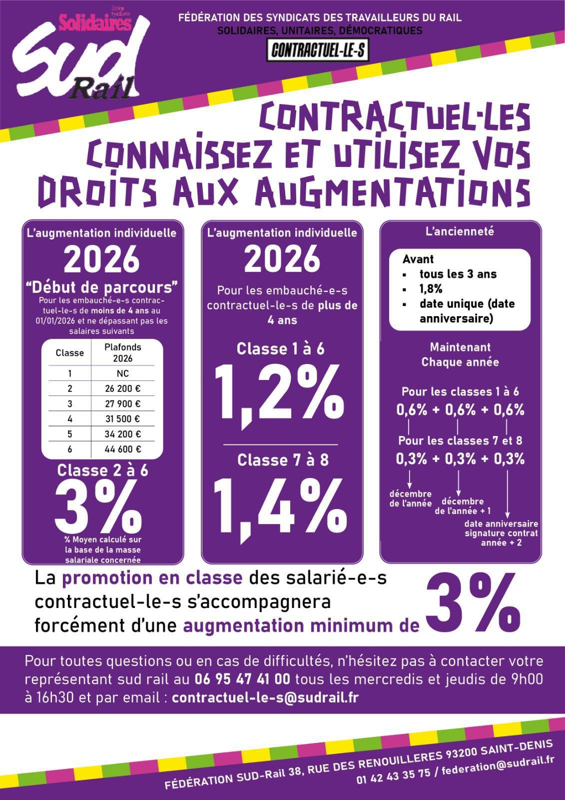 CONTRACTUEL·LES CONNAISSEZ ET UTILISEZ VOS DROITS AUX AUGMENTATIONS CONTRACTUEL·LES CONNAISSEZ ET UTILISEZ VOS DROITS AUX AUGMENTATIONS