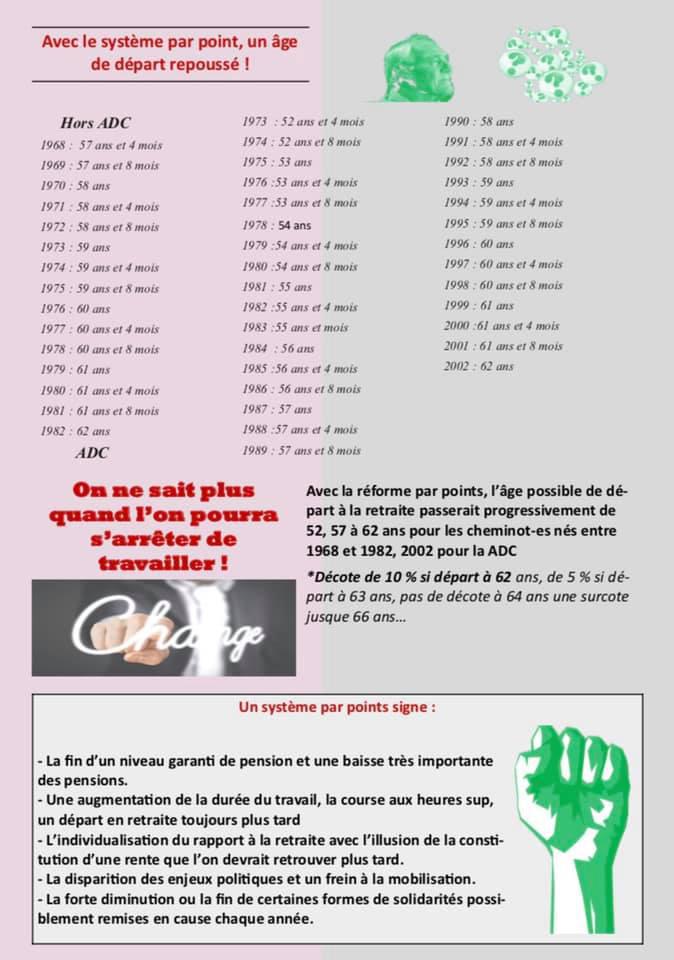 Systeme De Retraite Par Points Sortons Les Poings