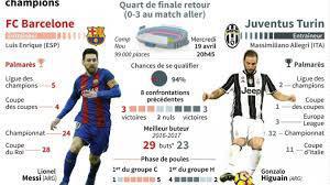 LdC : Barça-Juve, les compos probables