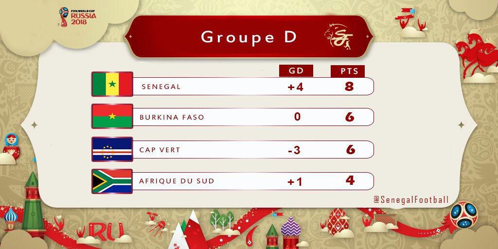 Groupe D éliminatoires Mondial : Le Sénégal à un point de Russie, les Bafanas Bafanas ont leur destin en main