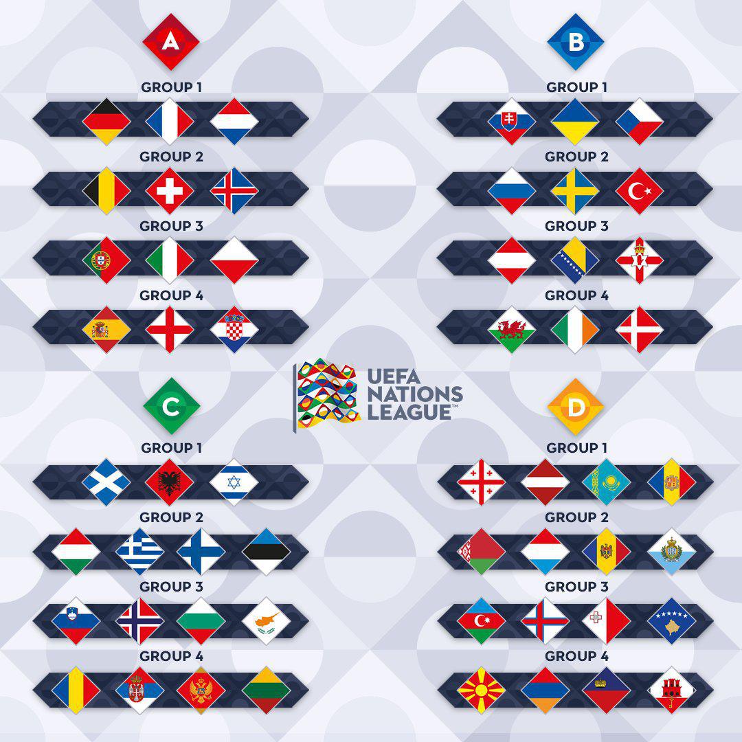 Tirage complet, Nations League : France avec les Pays-Bas et l'Allemagne