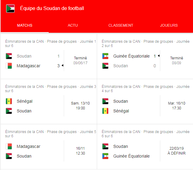 CAN 2019 - le Sénégal affronte le dernier du groupe A : attention au faux-pas !