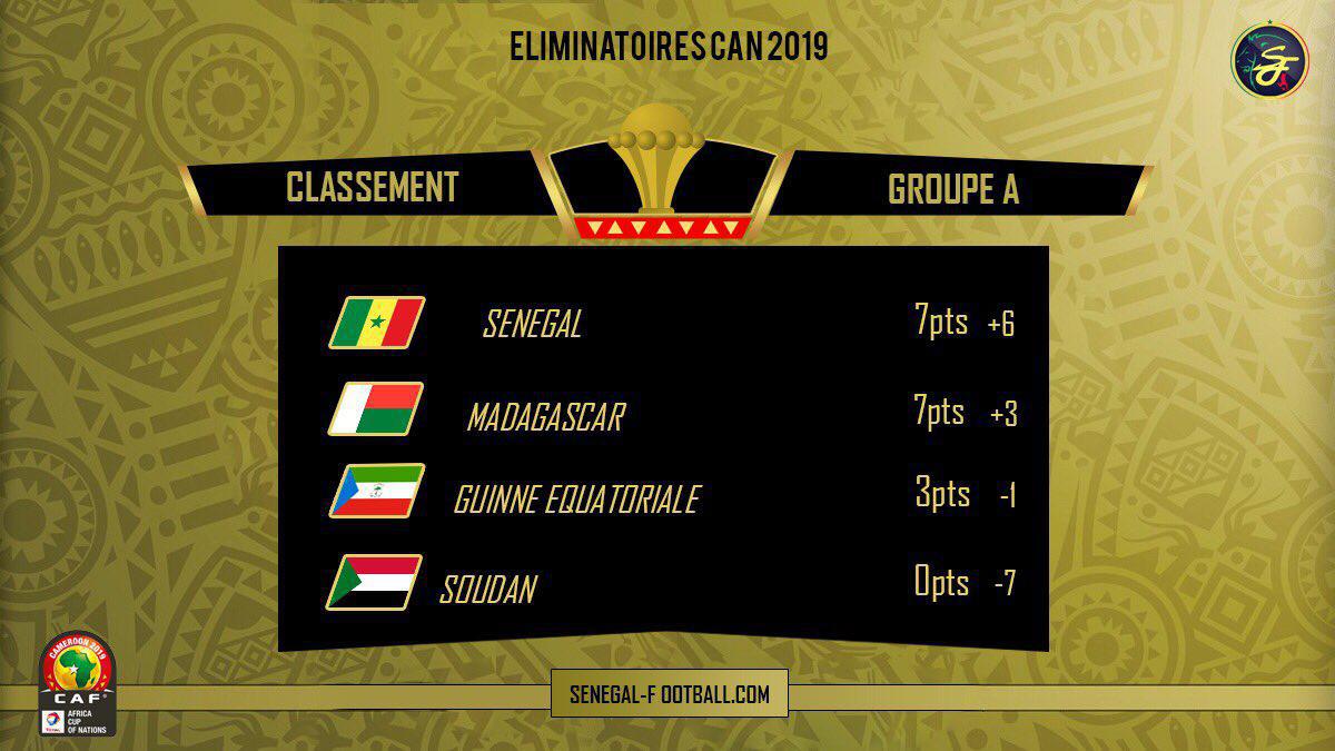 #SENSOU - Coup de sifflet final: le Sénégal corrige sévèrement le Soudan (3-0) et garde son 1er place